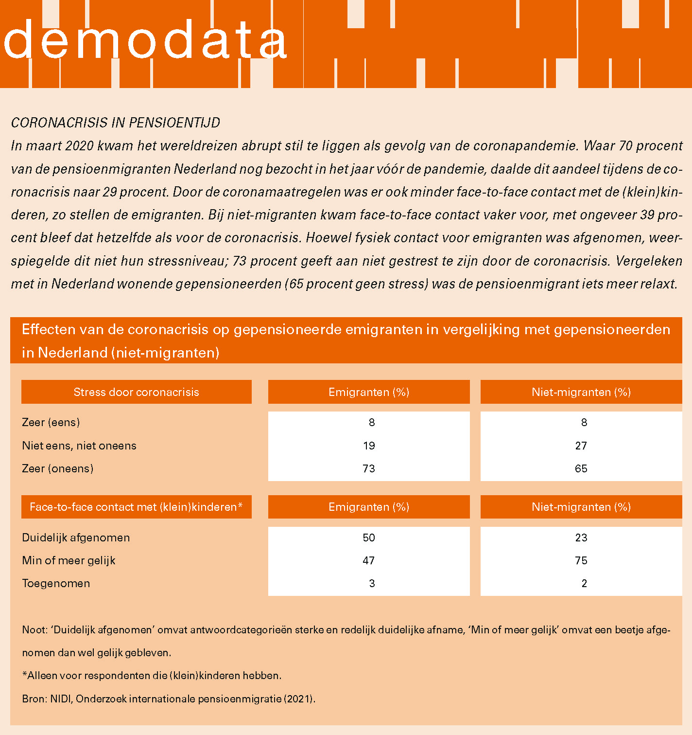 Effecten van de coronacrisis op gepensioneerde emigranten in vergelijking met gepensioneerden in Nederland (niet-migranten)