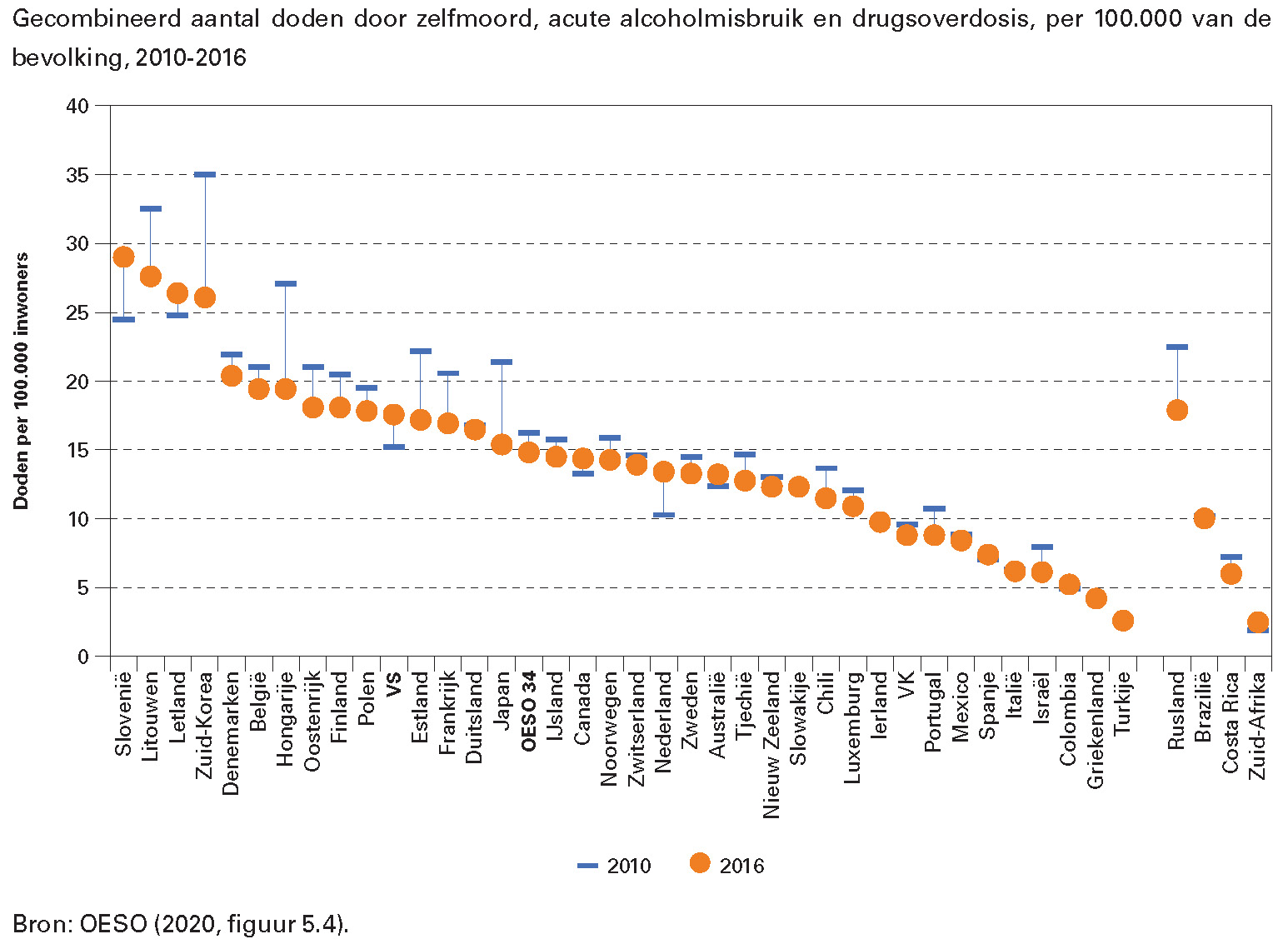 Gecombineerd aantal doden door zelfmoord, acute alcoholmisbruik en drugsoverdosis, per 100.000 van de bevolking, 2010-2016