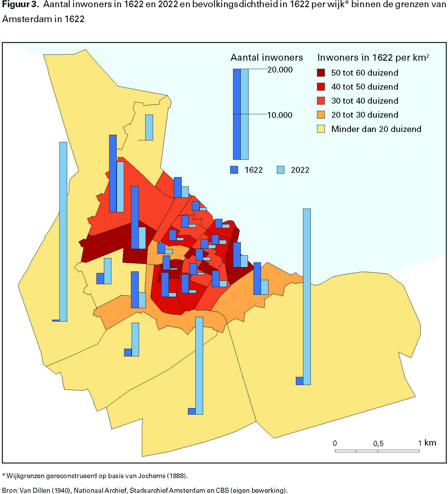 Figuur 3. Aantal inwoners in 1622 en 2022 en bevolkingsdichtheid in 1622 per wijk* binnen de grenzen van Amsterdam in 1622