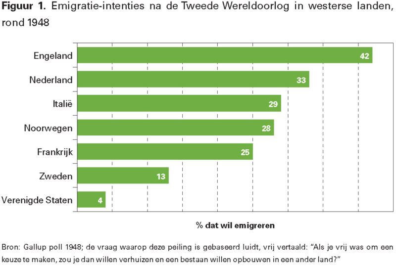Hoe een wereldoorlog emigratie in gang zet - NIDI