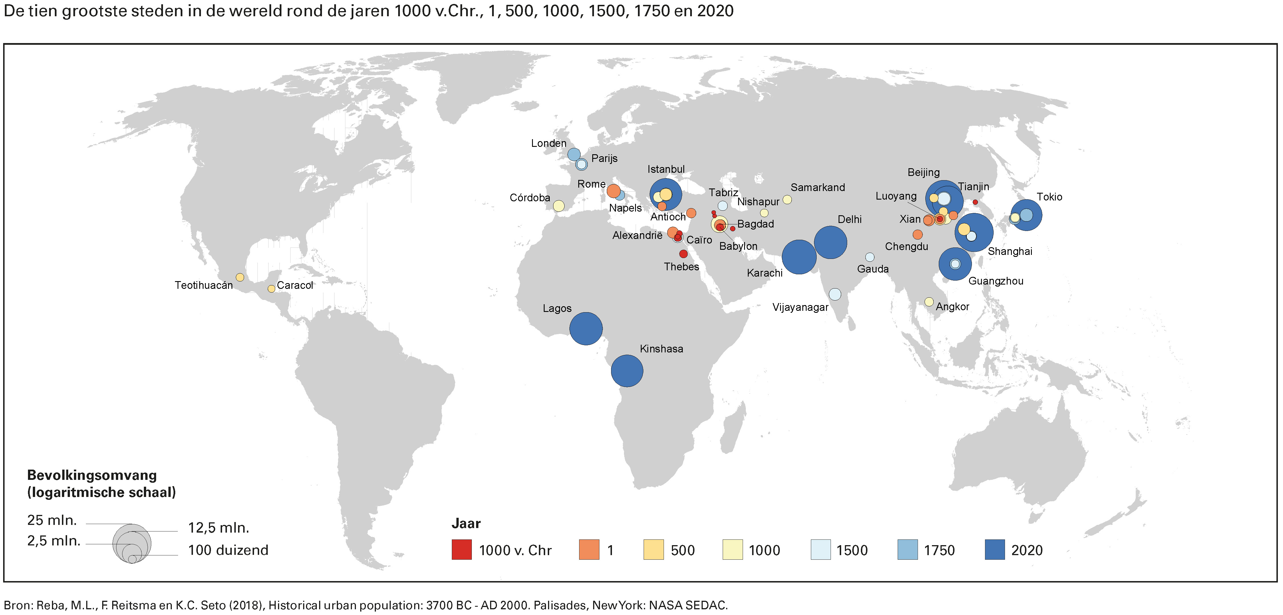 De tien grootste steden in de wereld rond de jaren 1000 v.Chr., 1, 500, 1000, 1500, 1750 en 2020